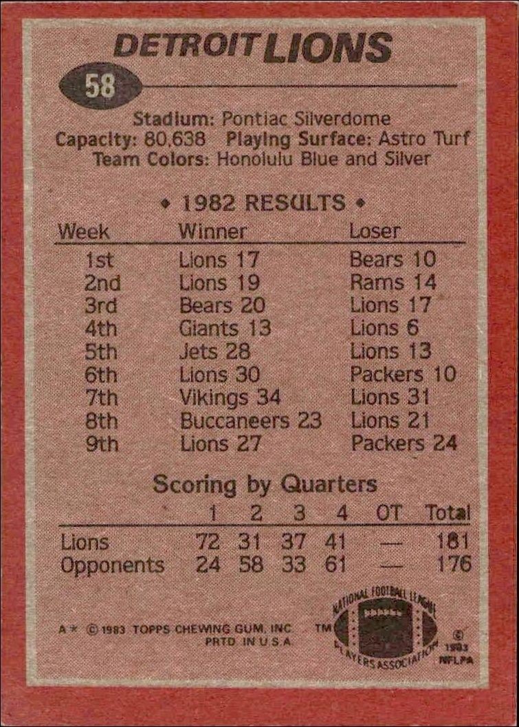 1983 Topps Billy Sims #58 football trading card back