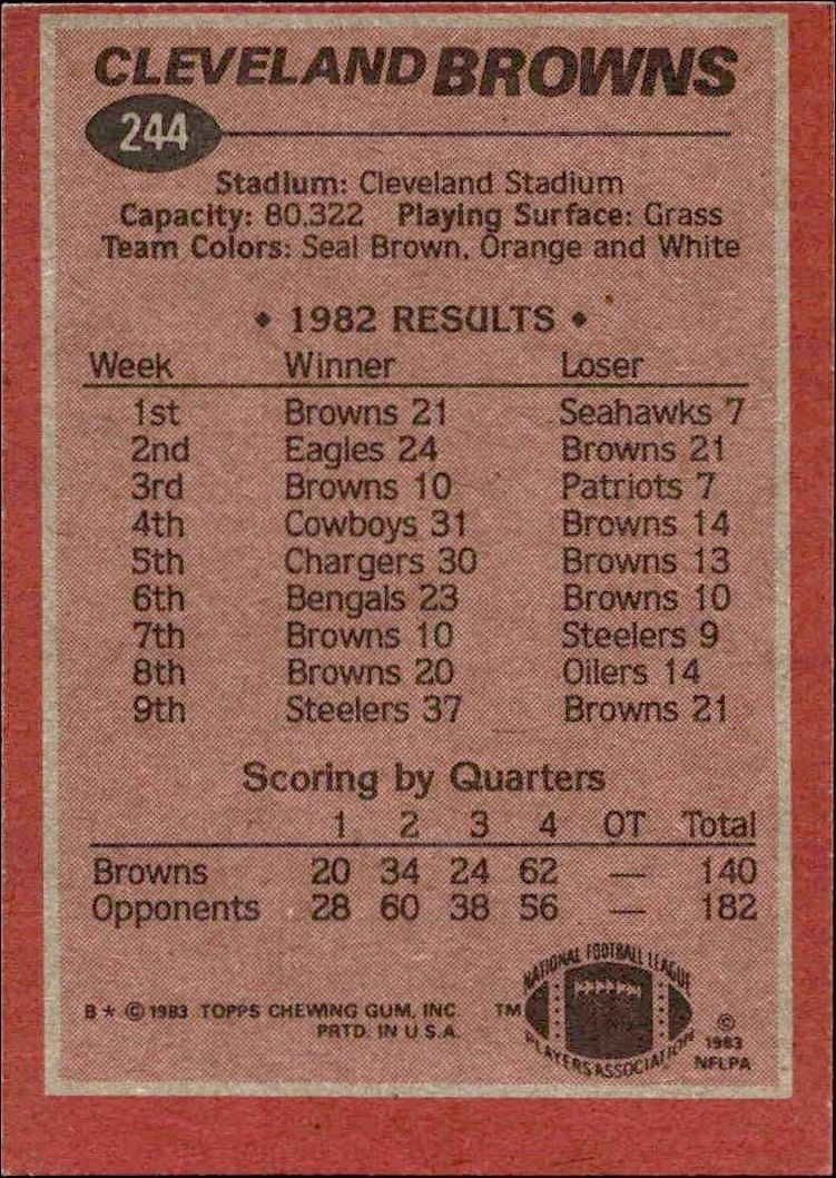1983 Topps Mike Pruitt #244 football trading card back