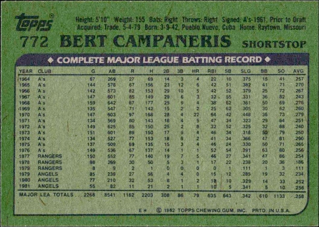 1982 Topps Bert Campaneris #772 baseball trading card back
