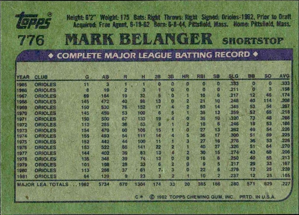1982 Topps Mark Belanger #776 baseball trading card back