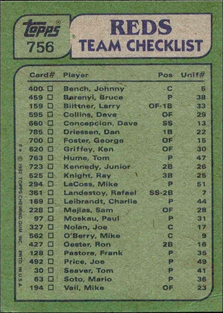 1982 Topps Checklist #756 baseball trading card back