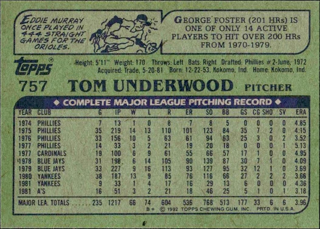 1982 Topps Tom Underwood #757 baseball trading card back