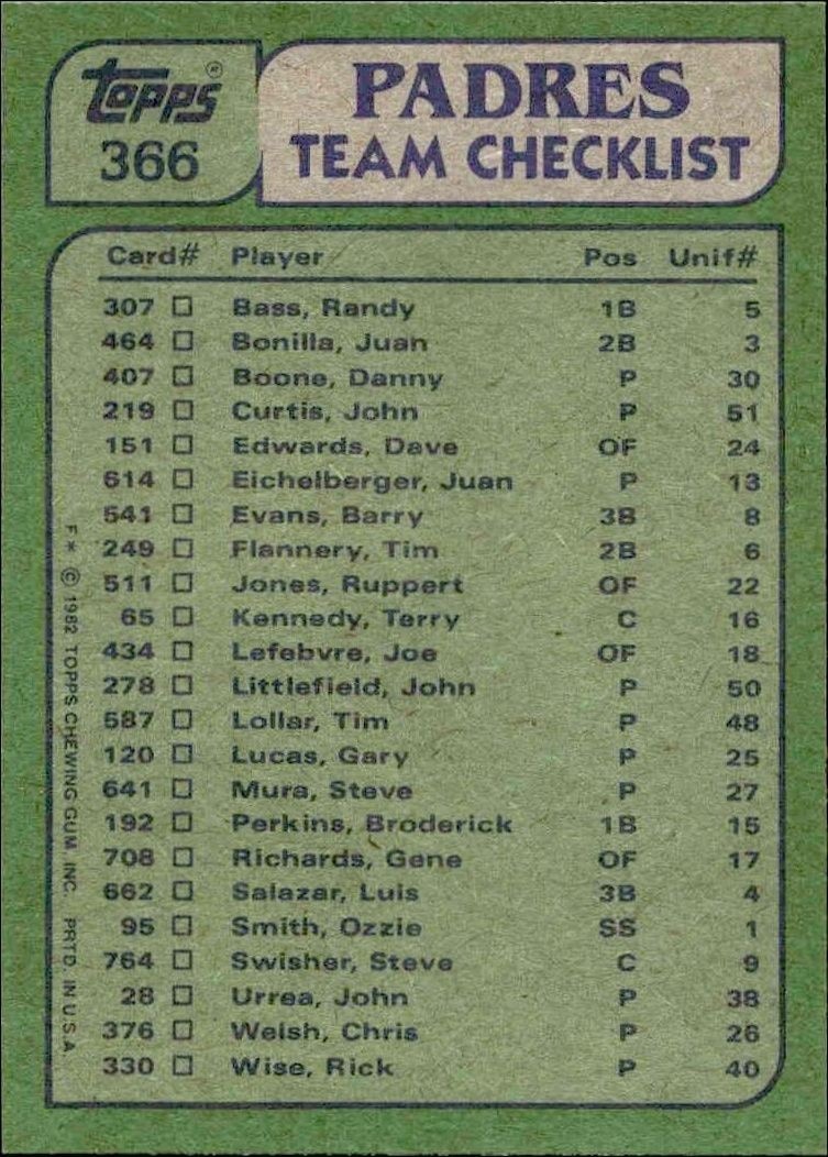 1982 Topps Checklist #366 baseball trading card back