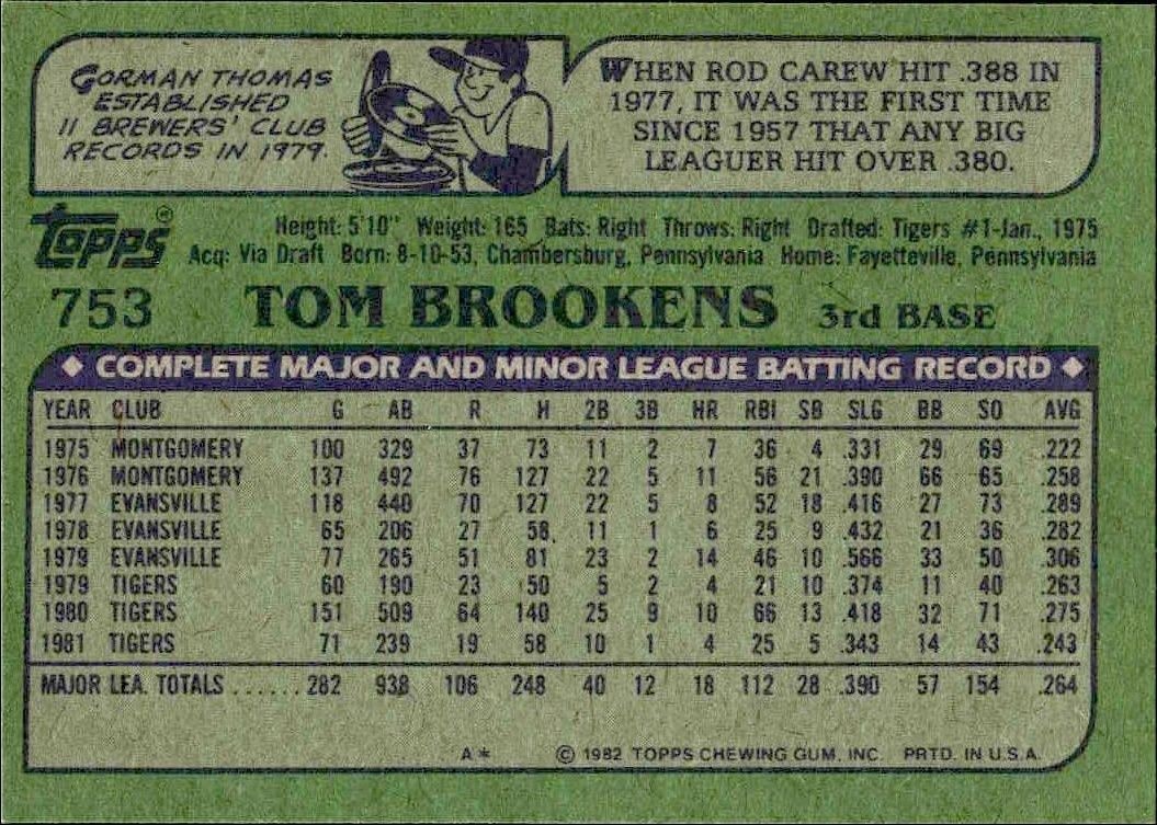 1982 Topps Tom Brookens #753 baseball trading card back