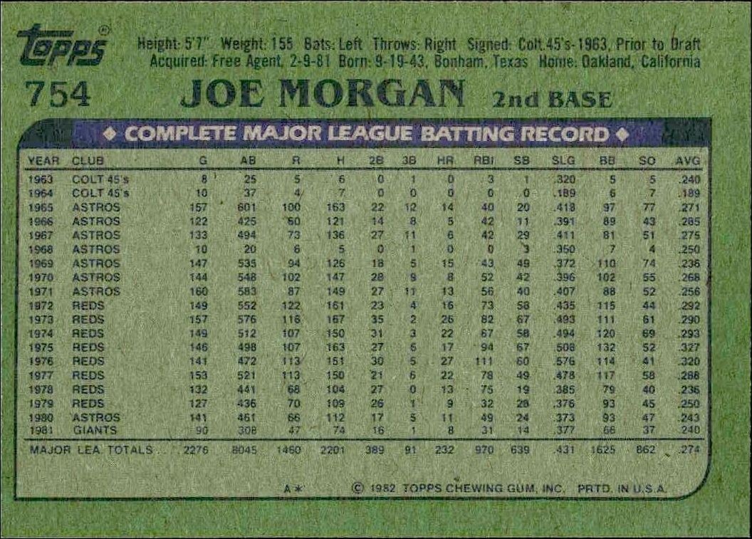 1982 Topps Joe Morgan #754 baseball trading card back