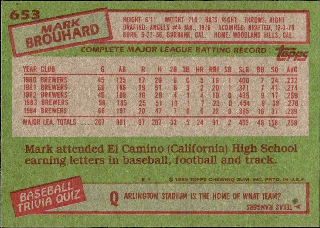 1985 Topps Mark Brouhard #653 baseball trading card back