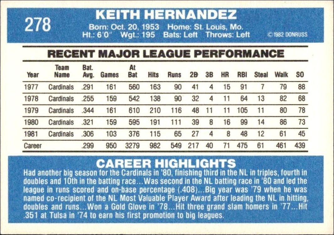 1982 Donruss Keith Hernandez #278 baseball trading card back