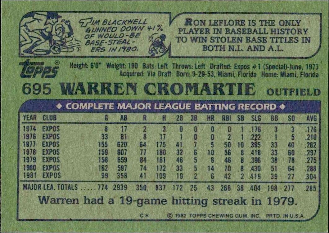 1982 Topps Warren Cromartie #695 baseball trading card back