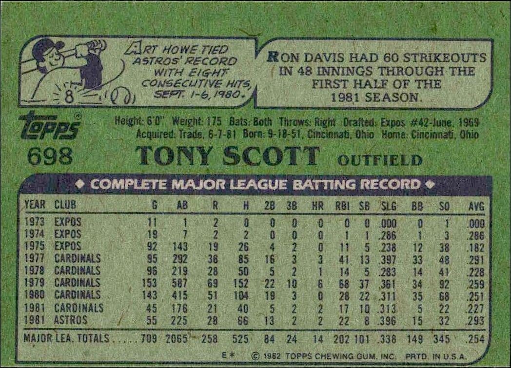 1982 Topps Tony Scott #698 baseball trading card back