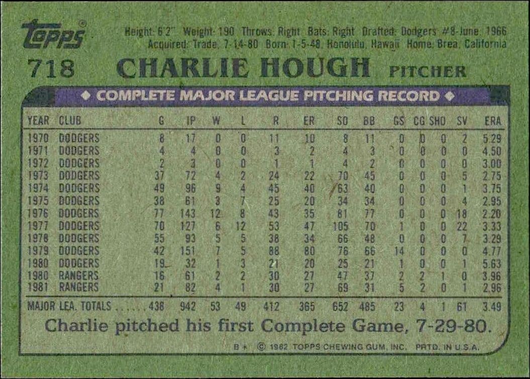 1982 Topps Charlie Hough #718 baseball trading card back