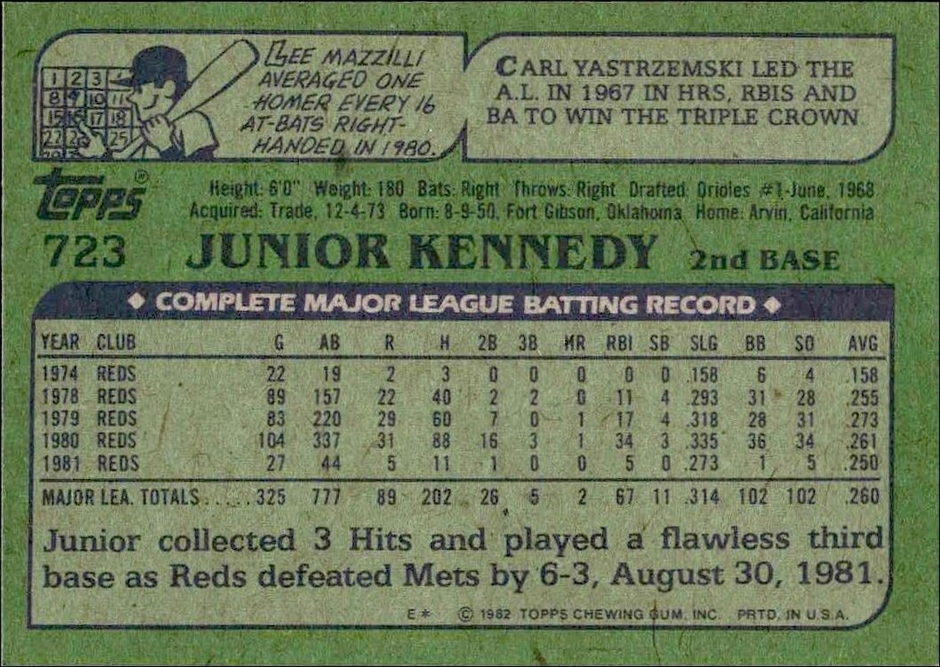 1982 Topps Junior Kennedy #723 baseball trading card back