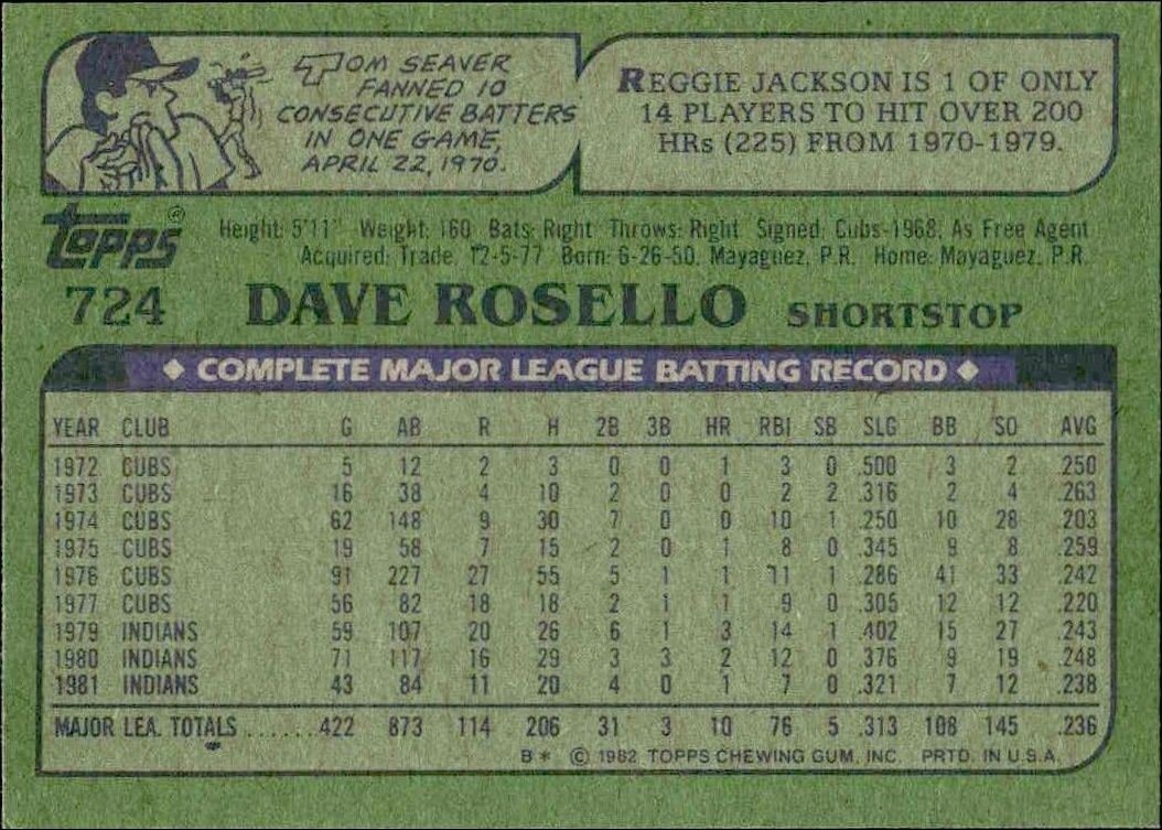 1982 Topps Dave Rosello #724 baseball trading card back
