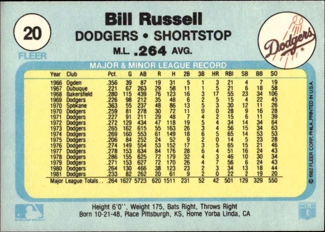 1982 Fleer Bill Russell #20 baseball trading card back