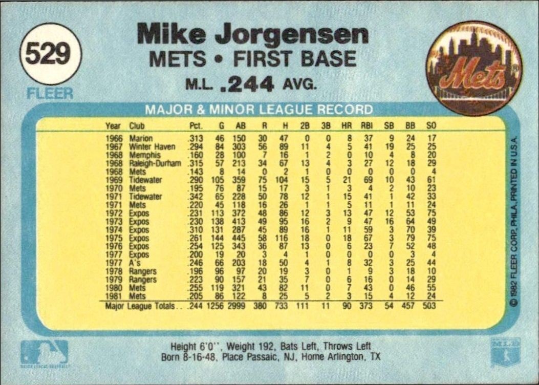 1982 Fleer Mike Jorgensen #529 baseball trading card back