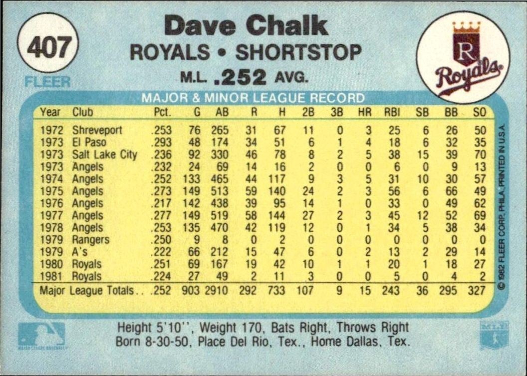 1982 Fleer Dave Chalk #407 baseball trading card back