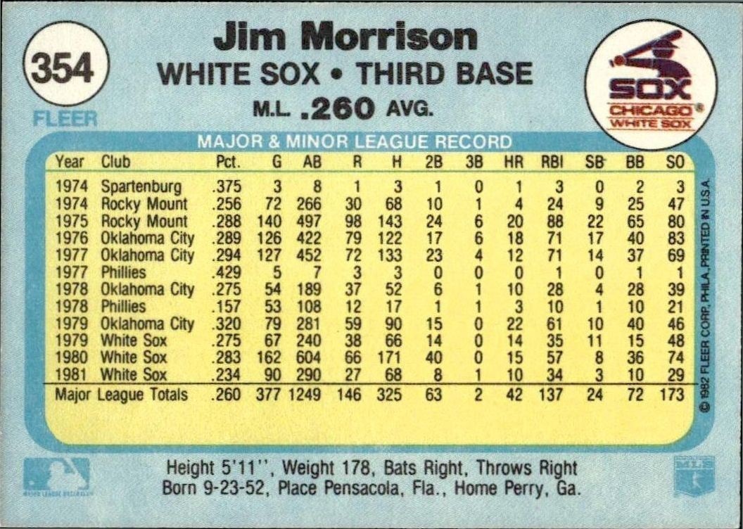 1982 Fleer Jim Morrison #354 baseball trading card back