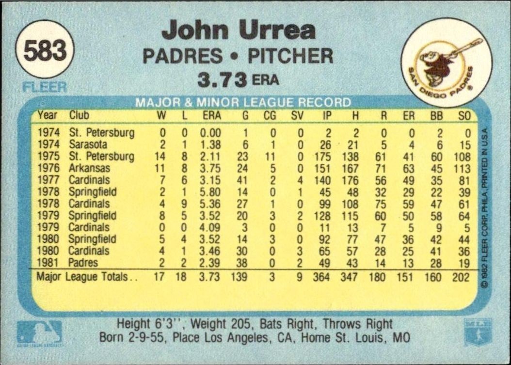 1982 Fleer John Urrea #583 baseball trading card back