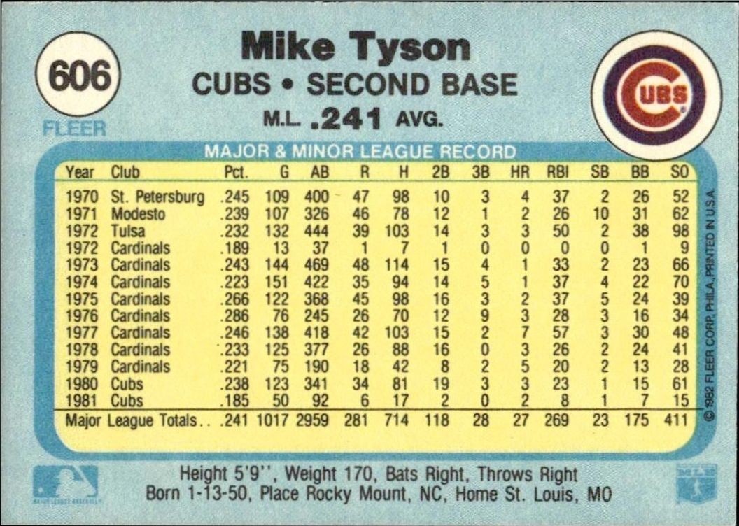 1982 Fleer Mike Tyson #606 baseball trading card back
