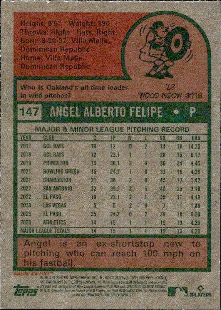 2024 Topps Heritage Angel Felipe #147 baseball trading card back
