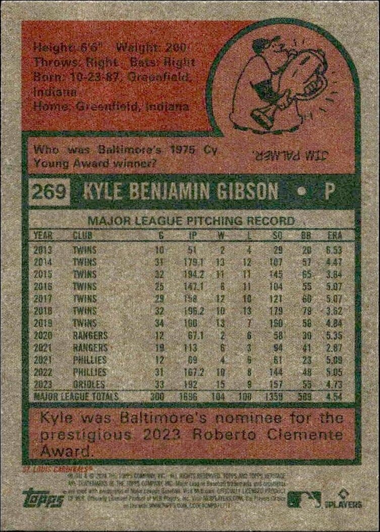 2024 Topps Heritage Kyle Gibson #269 baseball trading card back
