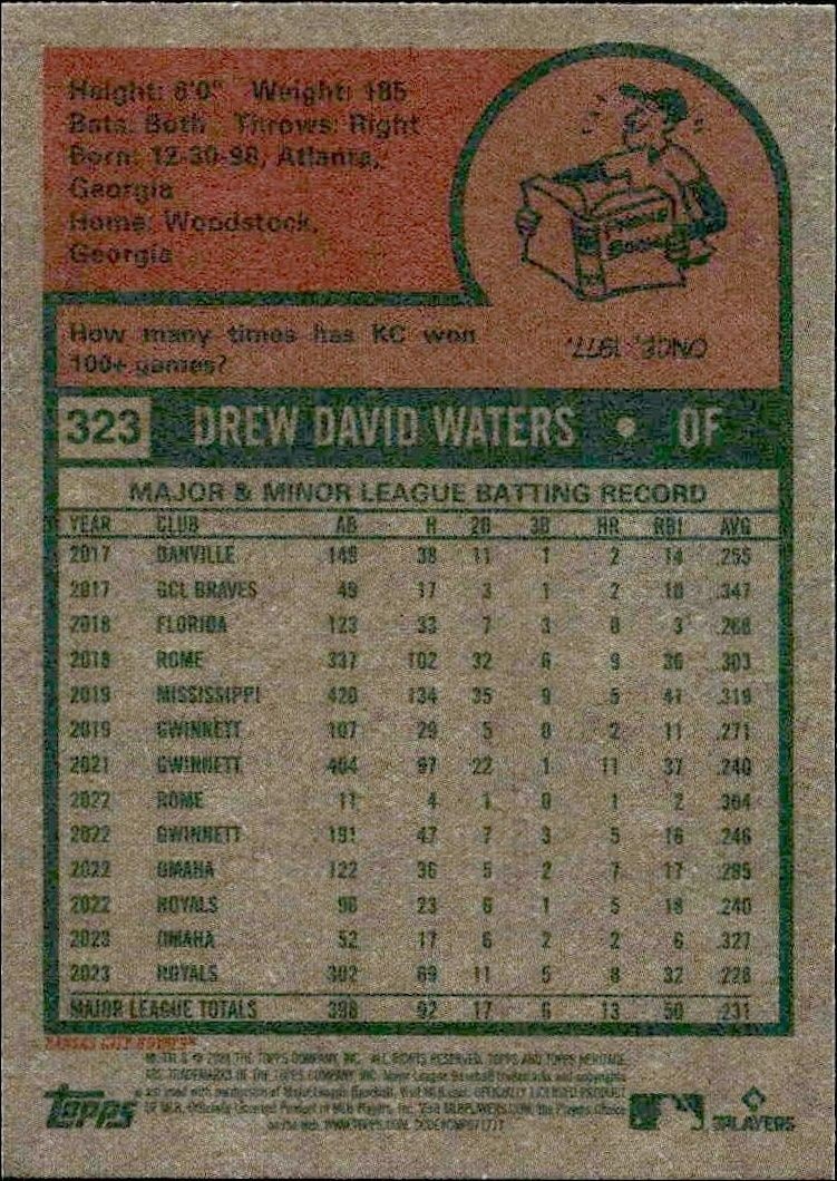 2024 Topps Heritage Drew Waters #323 baseball trading card back