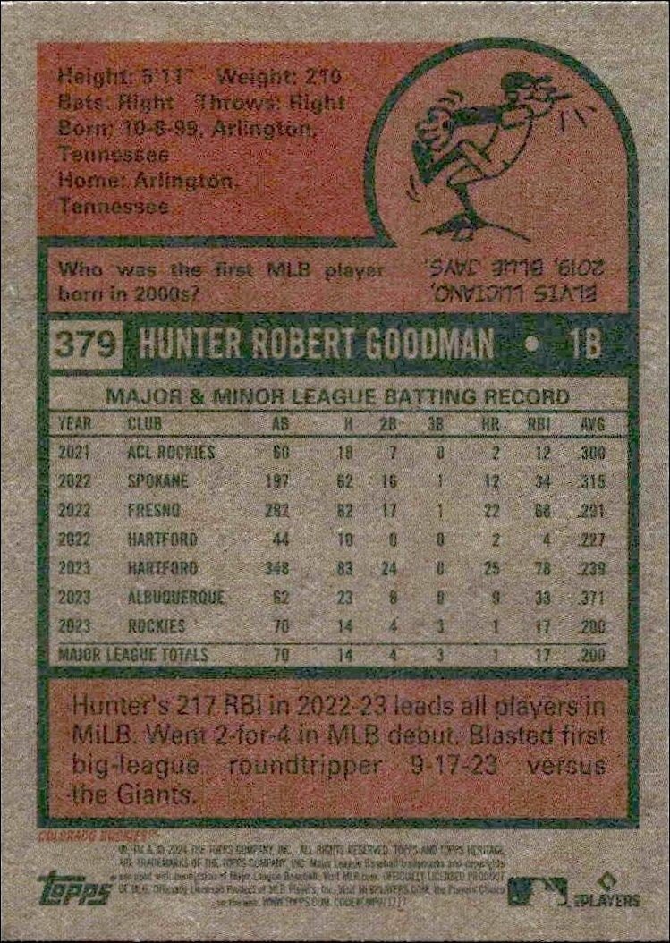 2024 Topps Heritage Hunter Goodman #379 baseball trading card back