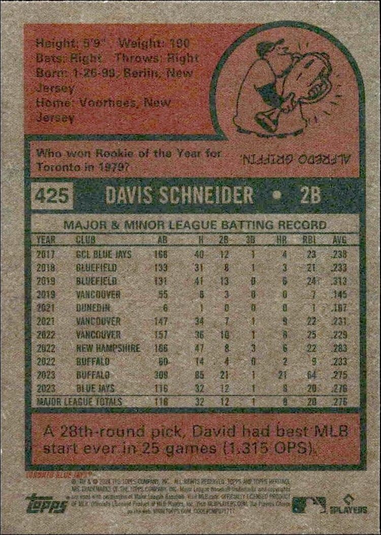 2024 Topps Heritage Davis Schneider #425 baseball trading card back