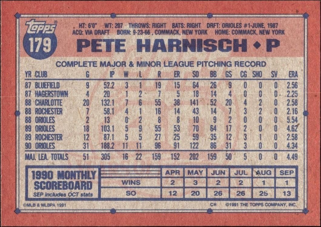 1991 Topps Pete Harnisch #179 baseball trading card back
