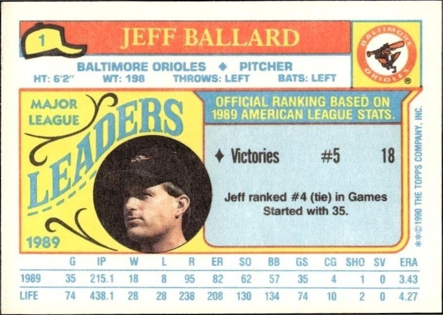 1990 Topps Minis Jeff Ballard #1 baseball trading card back