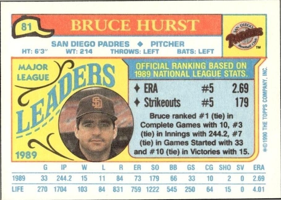 1990 Topps Minis Bruce Hurst #81 baseball trading card back