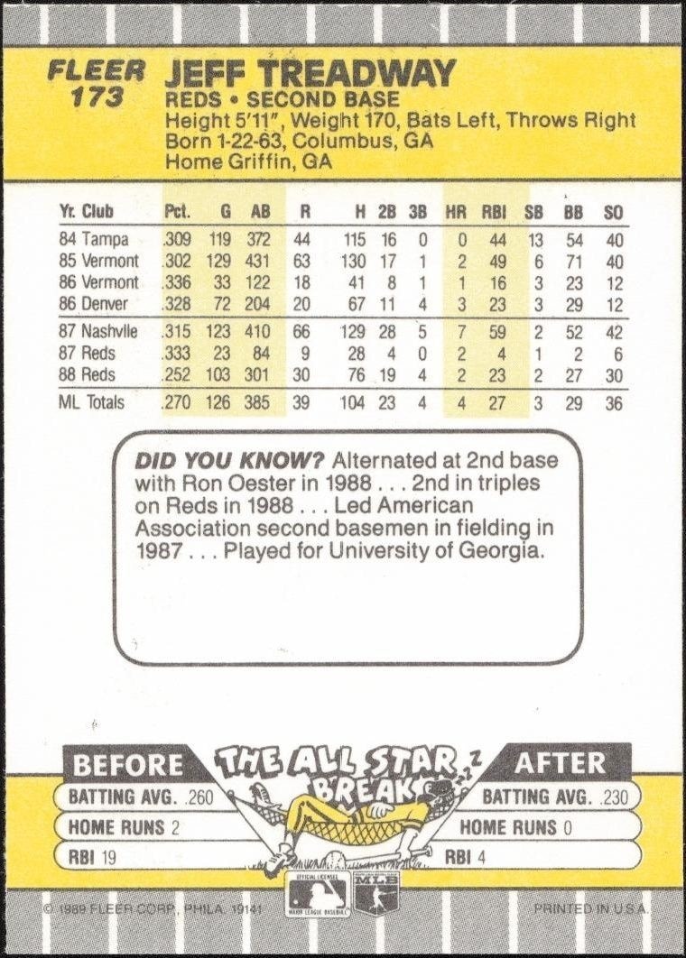 1989 Fleer Jeff Treadway #173B baseball trading card back