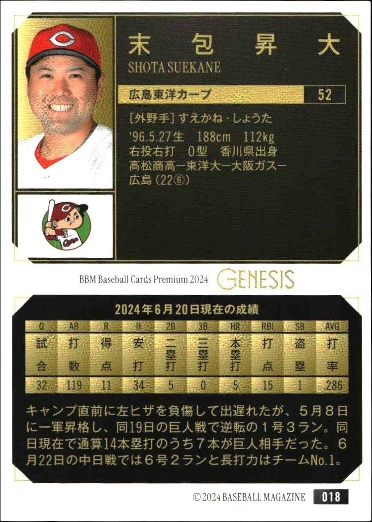 2024 Baseball Magazine Genesis Shota Suekane #18 baseball trading card back