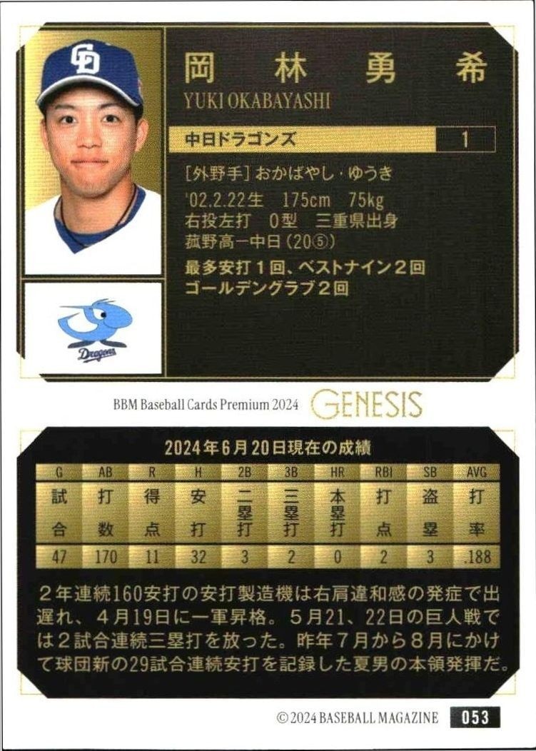 2024 Baseball Magazine Genesis Yuki Okabayashi #53 baseball trading card back