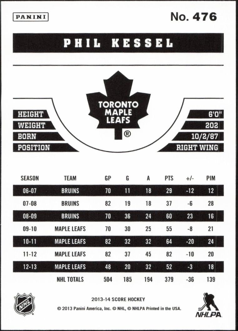 2013-14 Panini Score Phil Kessel #476 hockey trading card back