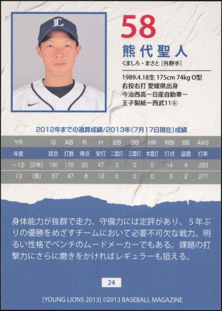 2013 Baseball Magazine Bbm Young Lions Masato Kumashiro #58 baseball trading card back