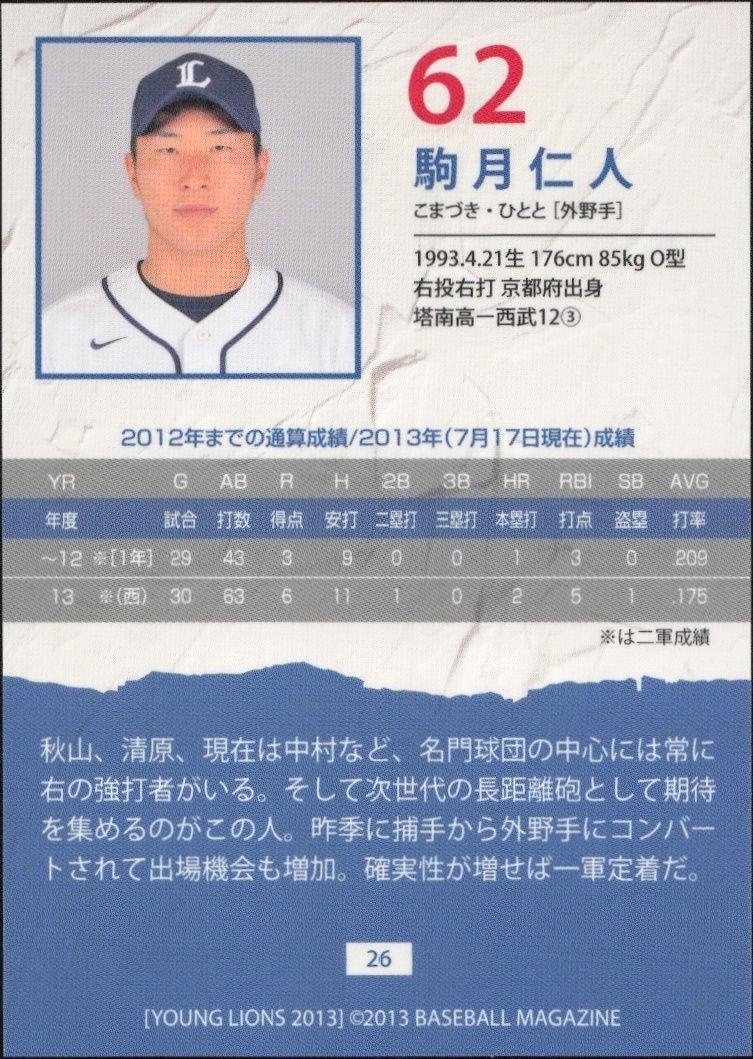 2013 Baseball Magazine Bbm Young Lions Hitoto Komazuki #62 baseball trading card back