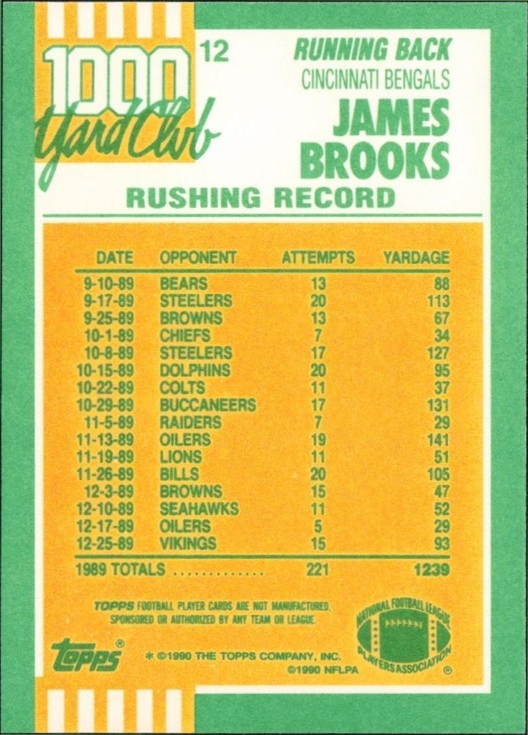 1990 Topps James Brooks #12 football trading card back
