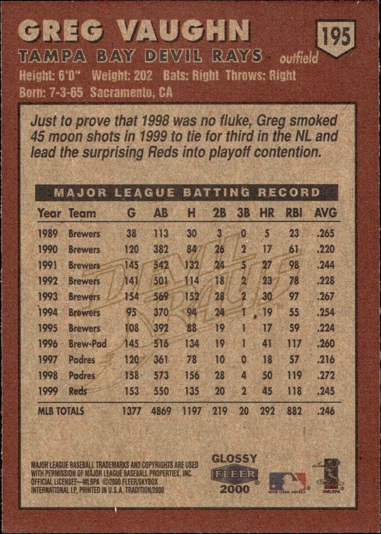 2000 Fleer Tradition Glossy Greg Vaughn #195 baseball trading card back