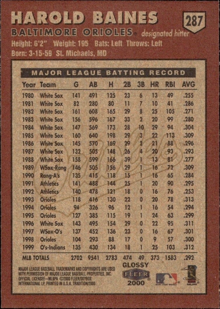2000 Fleer Tradition Glossy Harold Baines #287 baseball trading card back