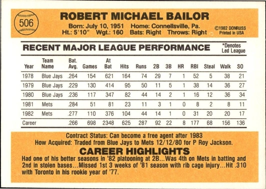 1983 Donruss Bob Bailor #506 baseball trading card back