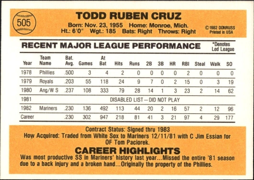 1983 Donruss Todd Cruz #505 baseball trading card back