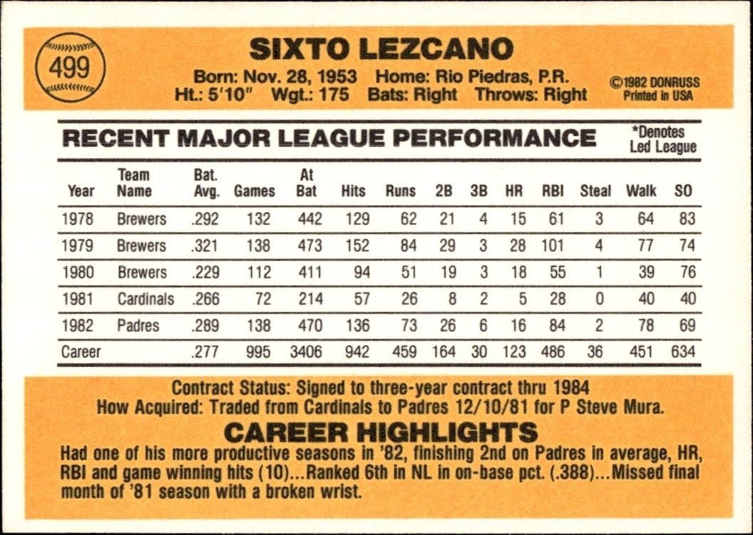1983 Donruss Sixto Lezcano #499 baseball trading card back