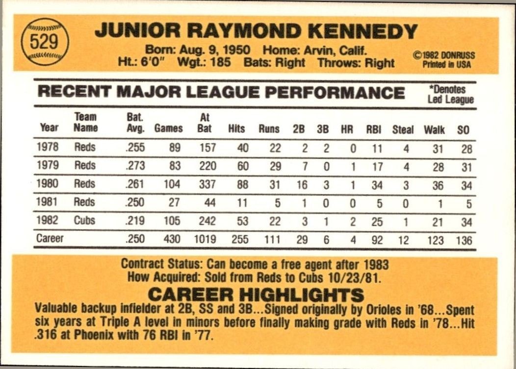 1983 Donruss Junior Kennedy #529 baseball trading card back