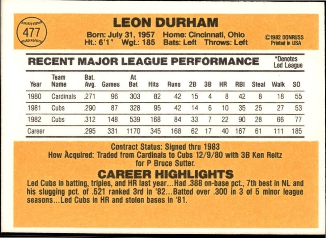 1983 Donruss Leon Durham #477 baseball trading card back
