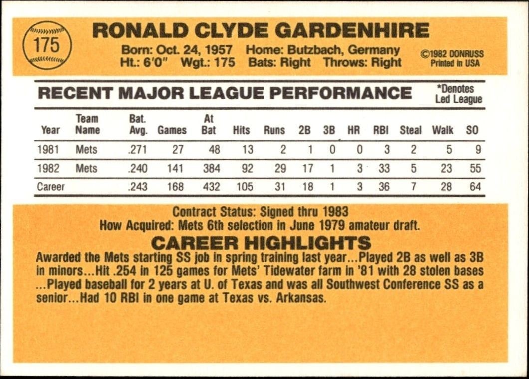 1983 Donruss Ron Gardenhire #175 baseball trading card back