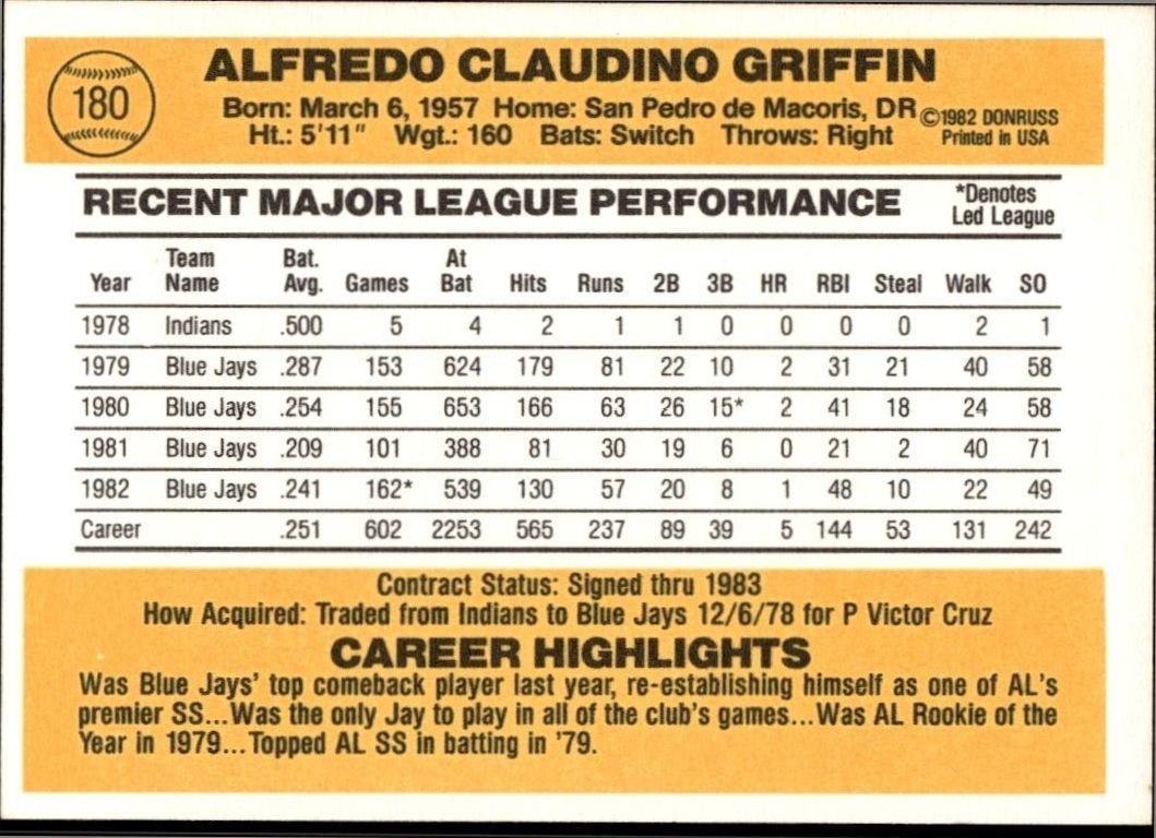 1983 Donruss Alfredo Griffin #180 baseball trading card back