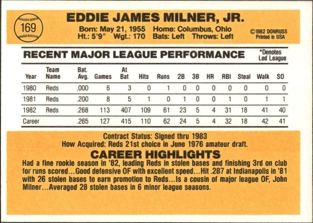 1983 Donruss Eddie Milner #169 baseball trading card back