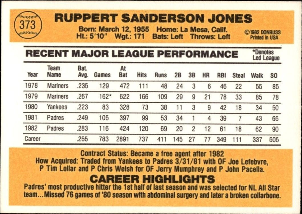 1983 Donruss Ruppert Jones #373 baseball trading card back