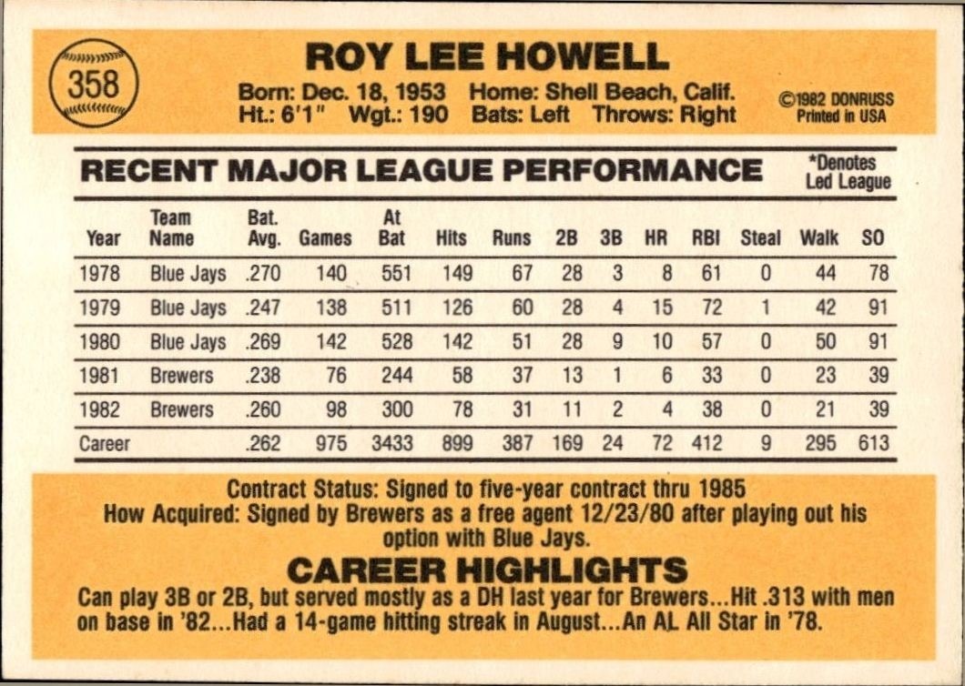 1983 Donruss Roy Howell #358 baseball trading card back