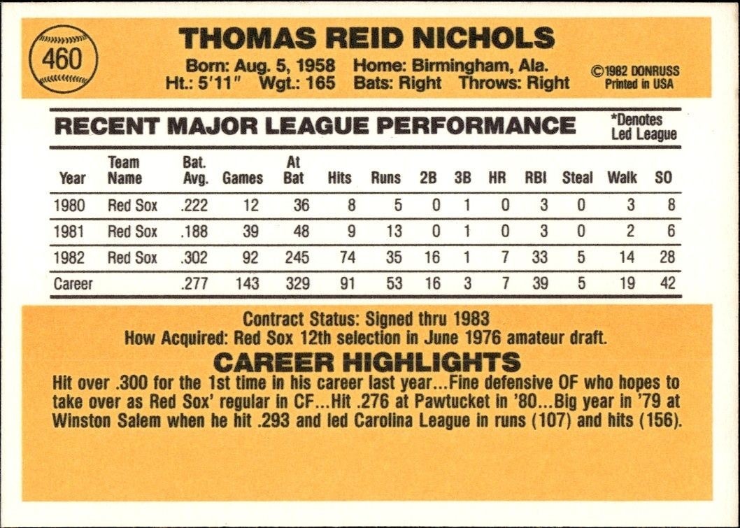 1983 Donruss Reid Nichols #460 baseball trading card back